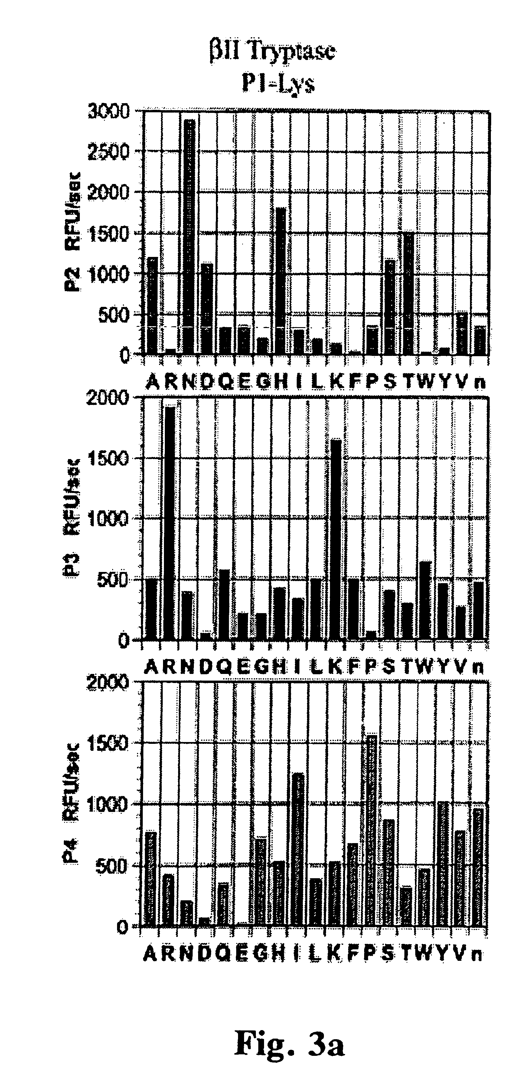 Tryptase substrates and assay for tryptase activity using same