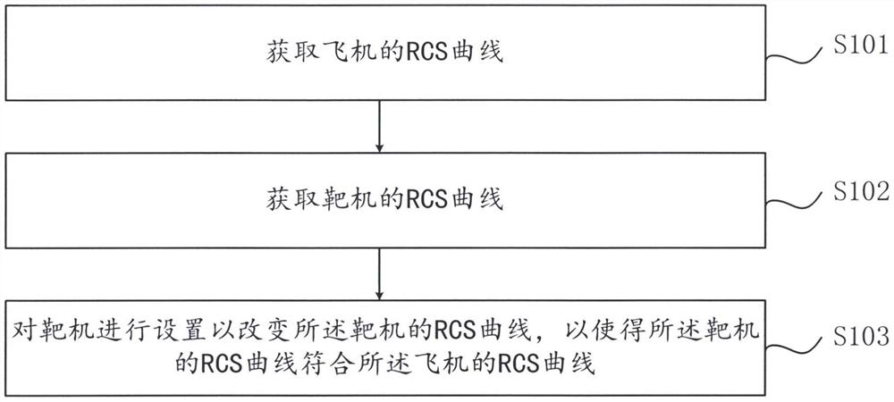 Method and device for simulating aircraft RCS by using target aircraft RCS
