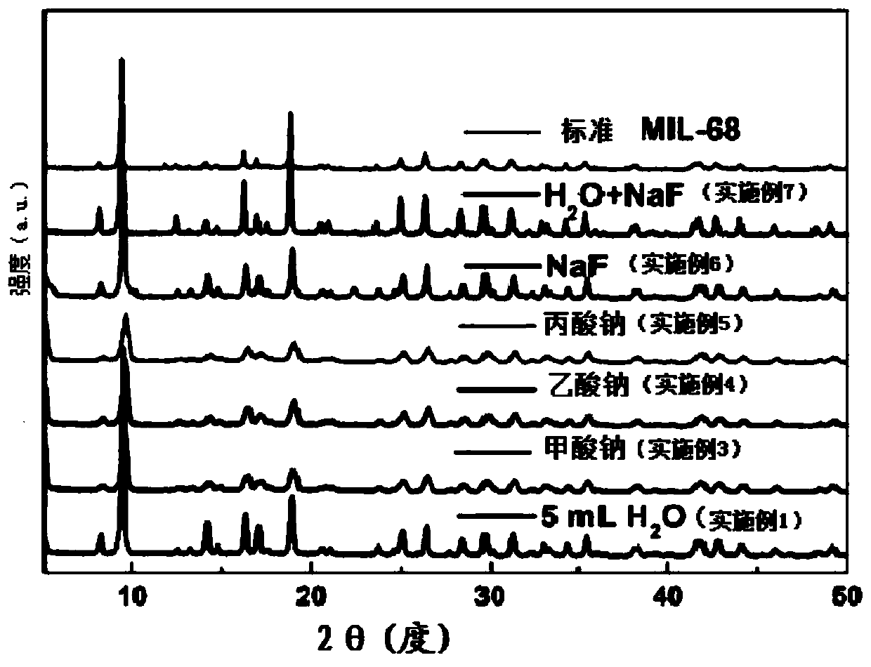 Indium-based MOF micro-nano powder as well as room temperature preparation method and application thereof