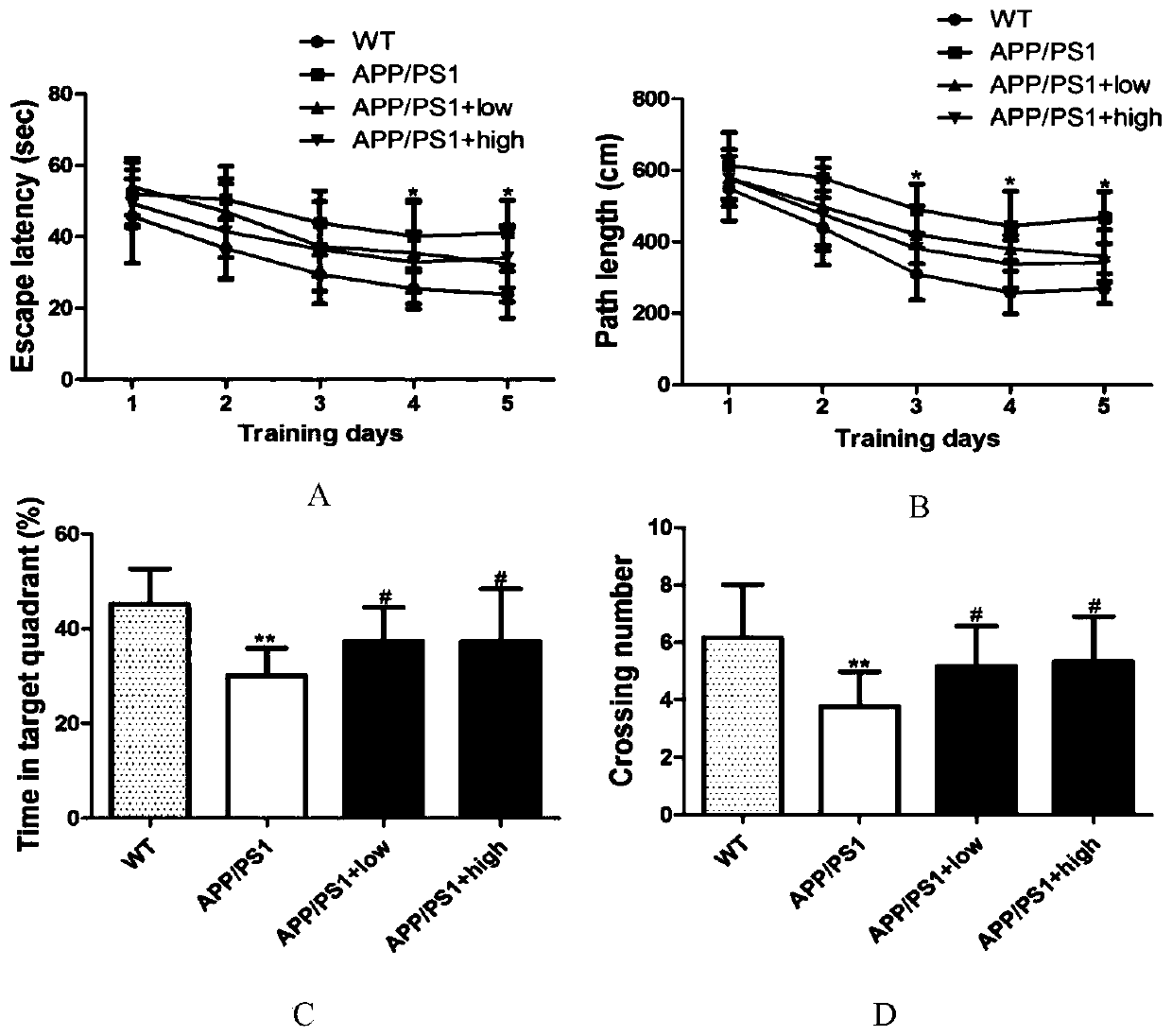 Application of Astragalus Powder in the Preparation of Drugs for Preventing or Treating Alzheimer's Disease