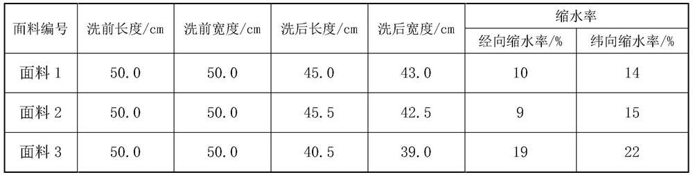 A kind of making method of linen cotton chenille jacquard fabric