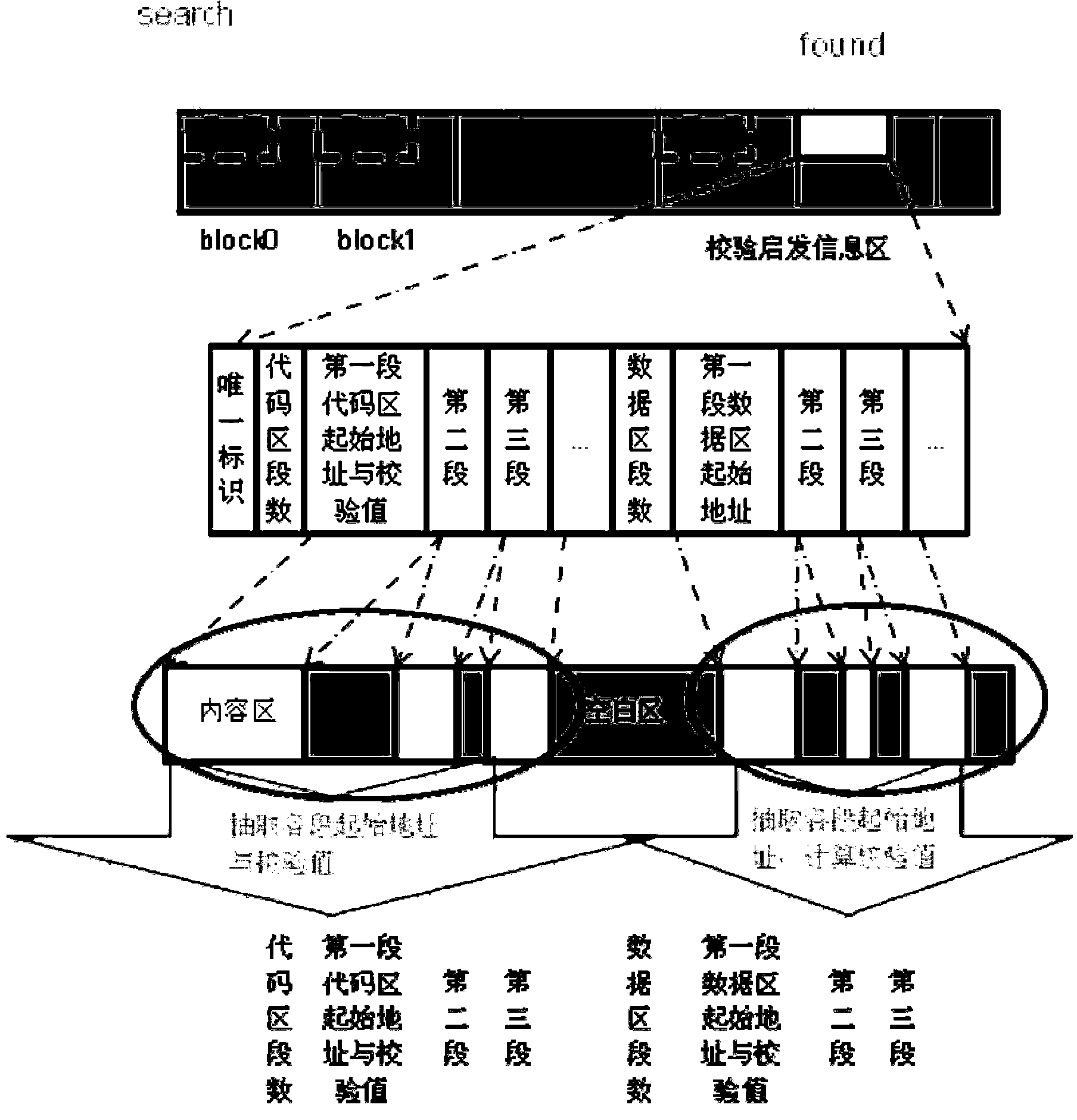 Method and equipment for checking basic input output system (BIOS)