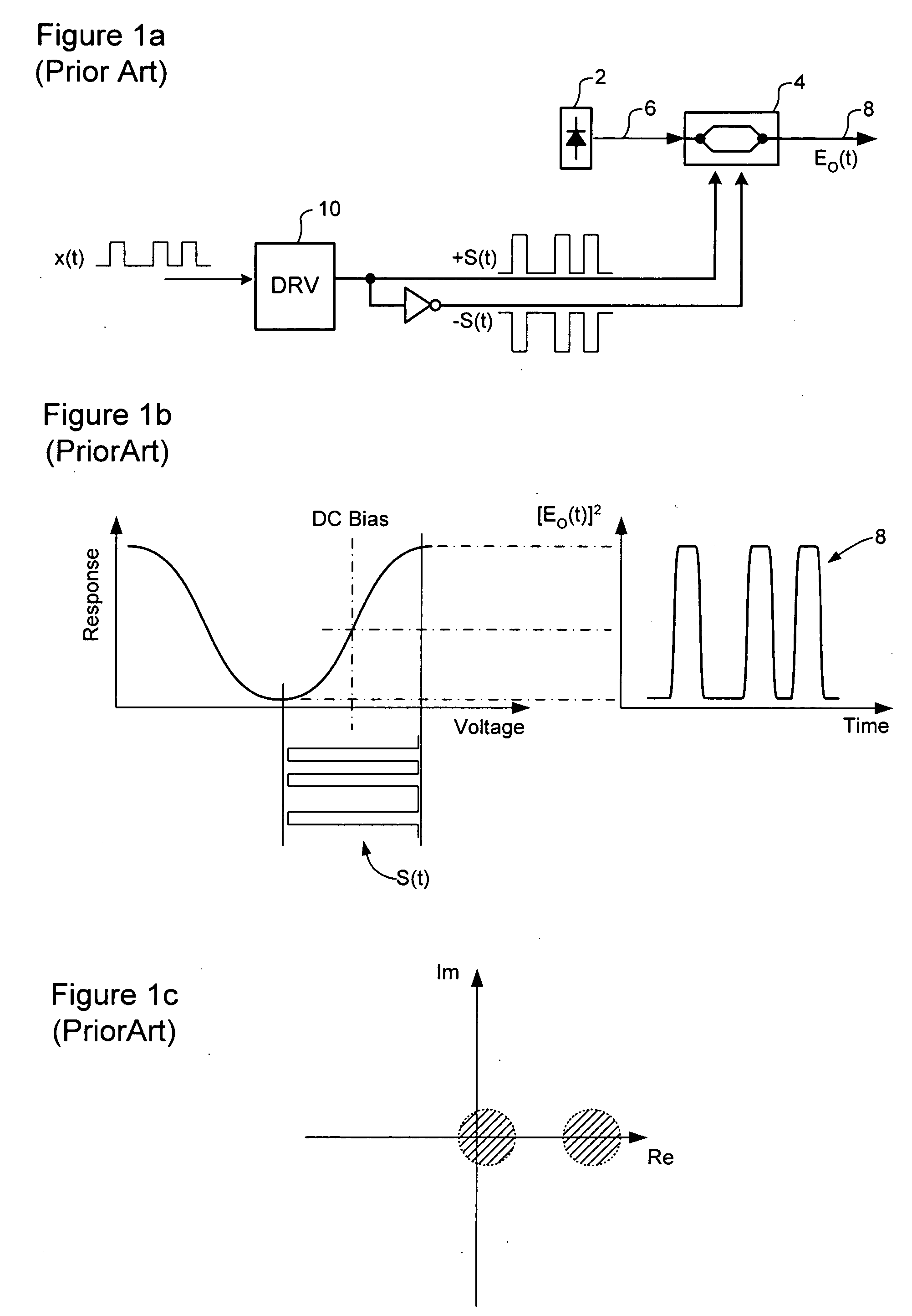 Modulation E-field based control of a non-linear transmitter