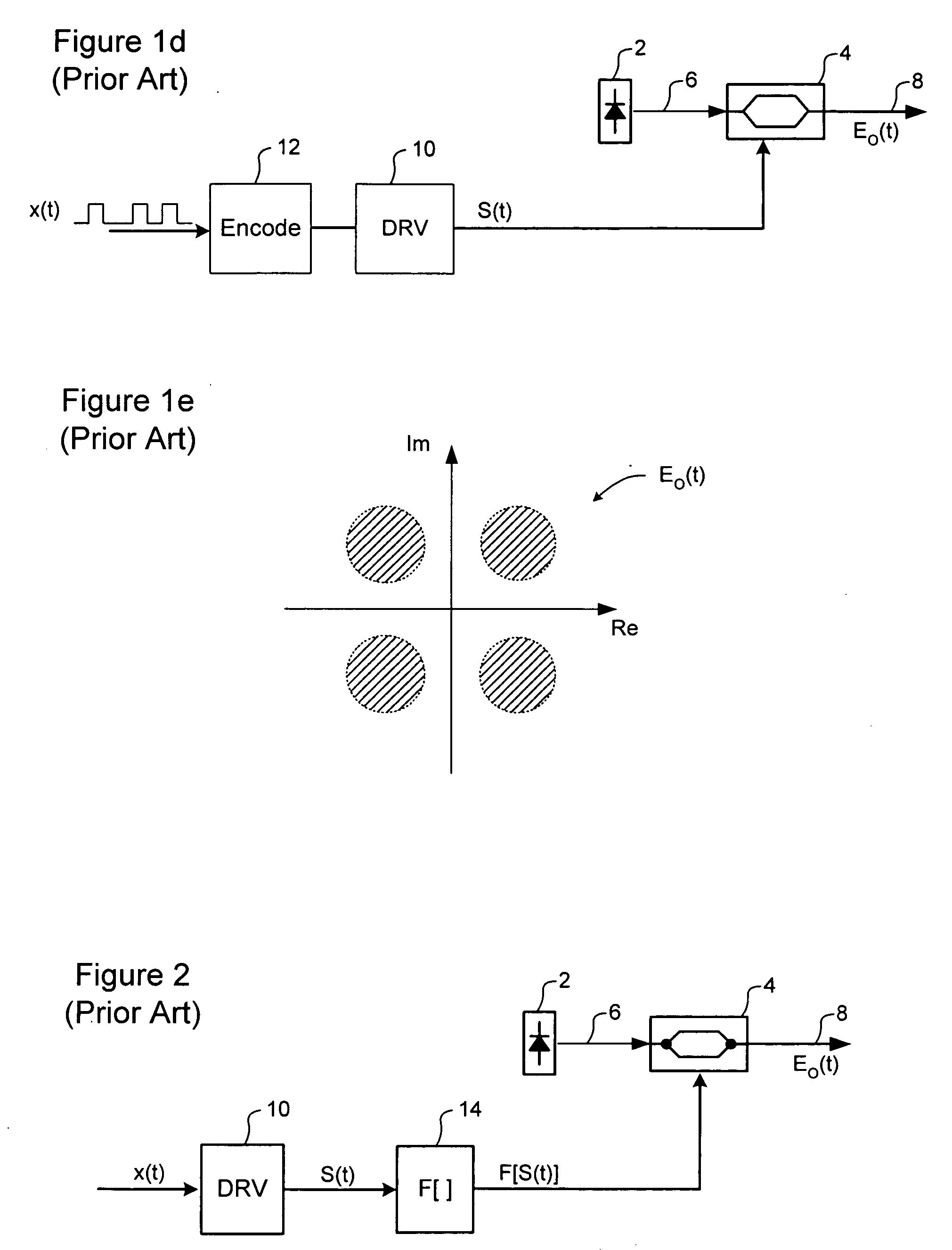 Modulation E-field based control of a non-linear transmitter