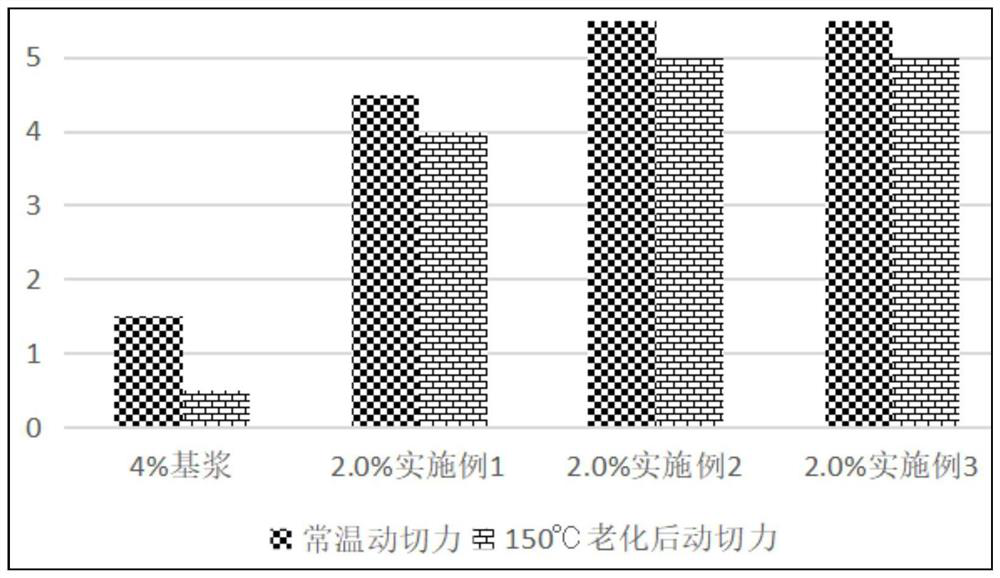 Nanofiber-xanthan gum composite viscosity-increasing and cutting agent for drilling fluid and preparation method