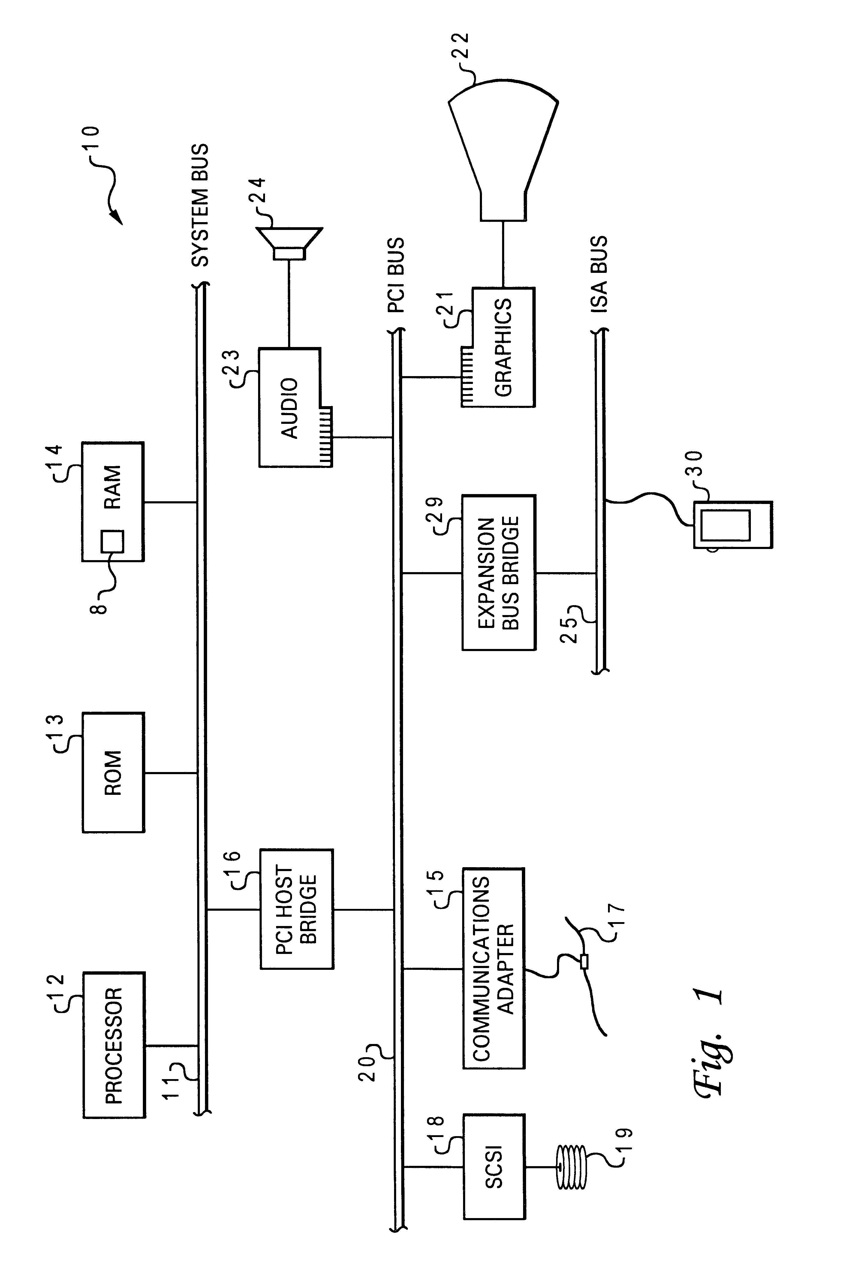 Method, system and program for topographical interfacing