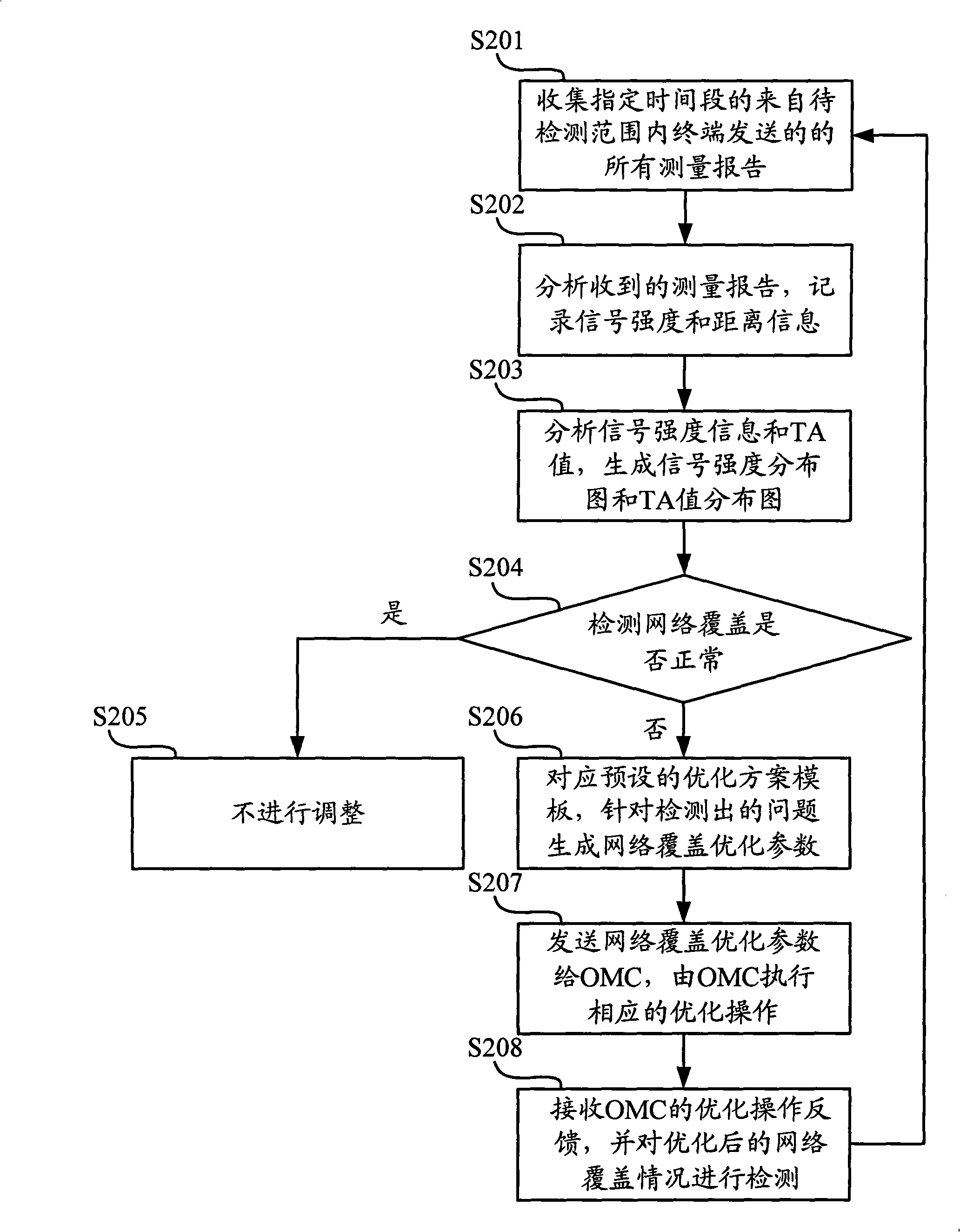 Method, apparatus and system for detecting network cover