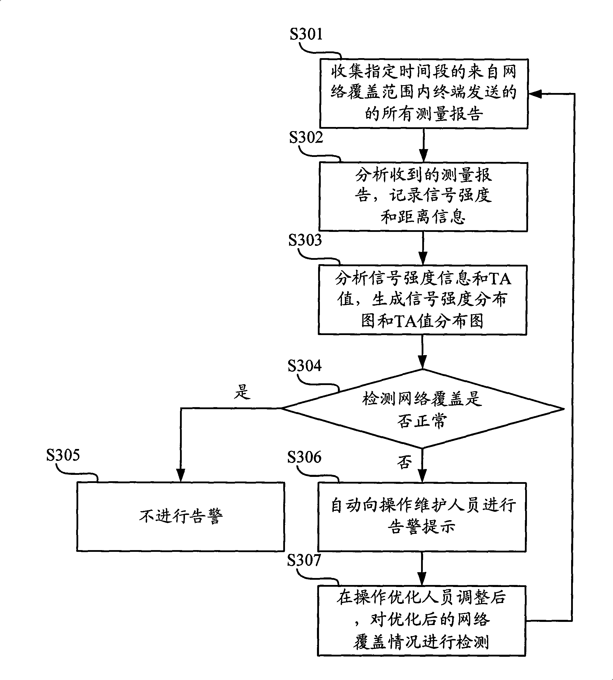 Method, apparatus and system for detecting network cover