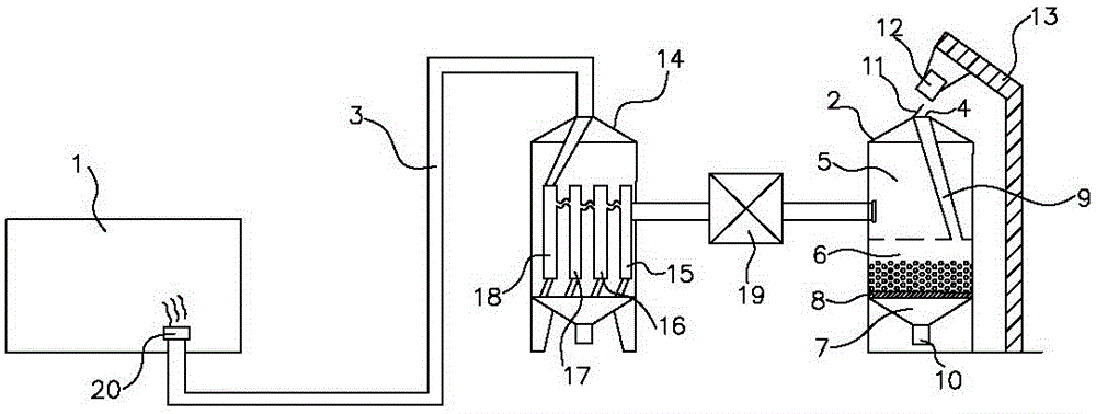 A biomass gasification combustion boiler system