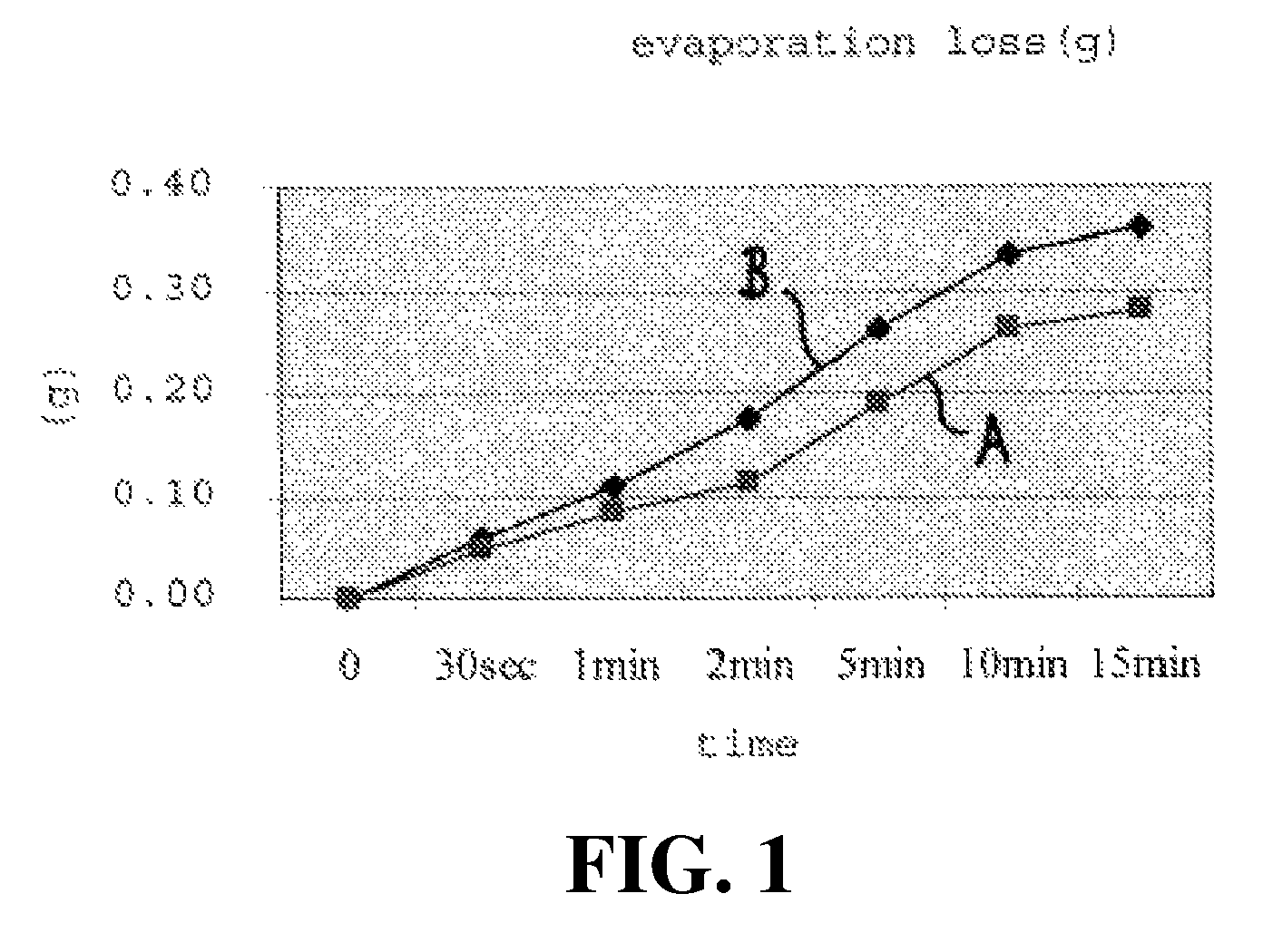 Topical administration carrier composition and therapeutic formulations comprising same