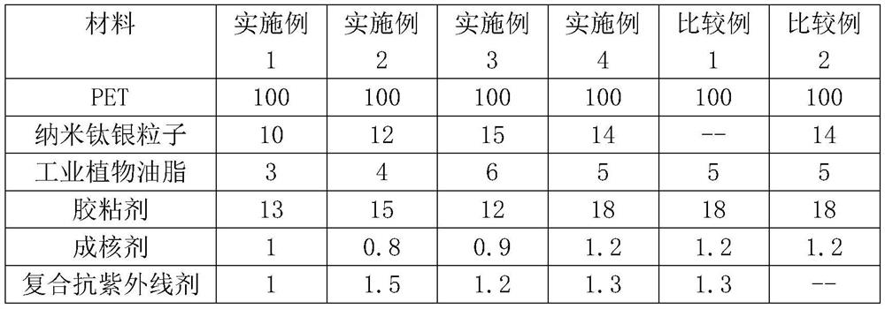 Sterilizing formaldehyde-removing heat-insulating film and preparation method thereof