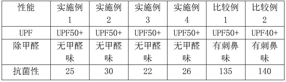 Sterilizing formaldehyde-removing heat-insulating film and preparation method thereof