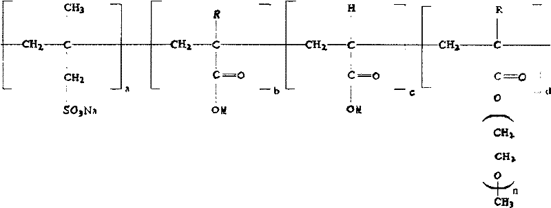 Method for synthesizing universal polycarboxylic water reducer