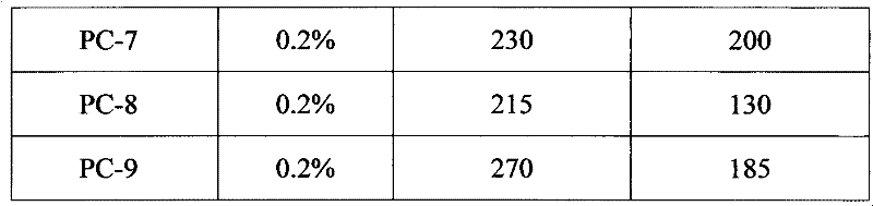 Method for synthesizing universal polycarboxylic water reducer