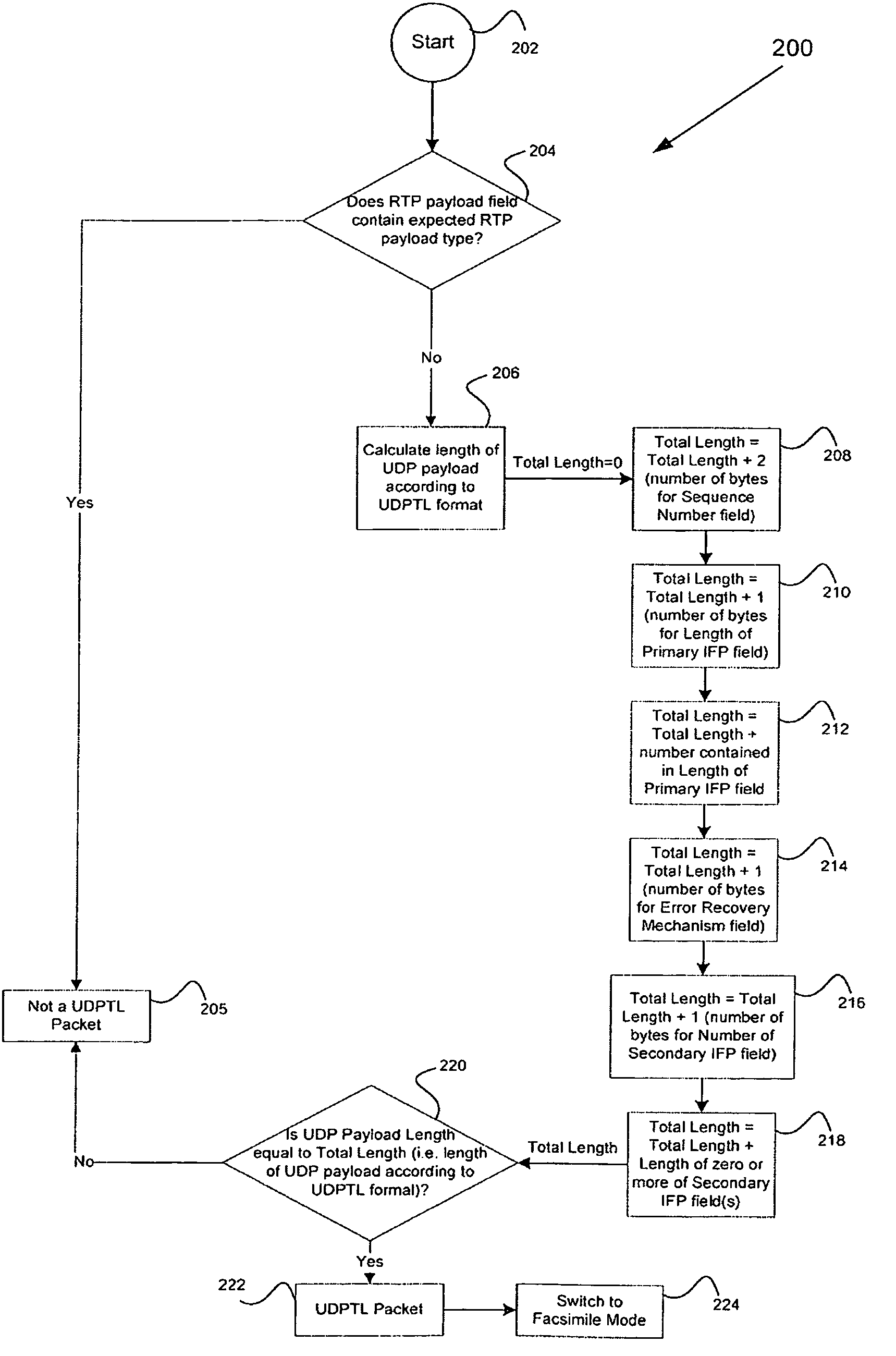 Method and system for detecting facsimile communication during a VoIP session