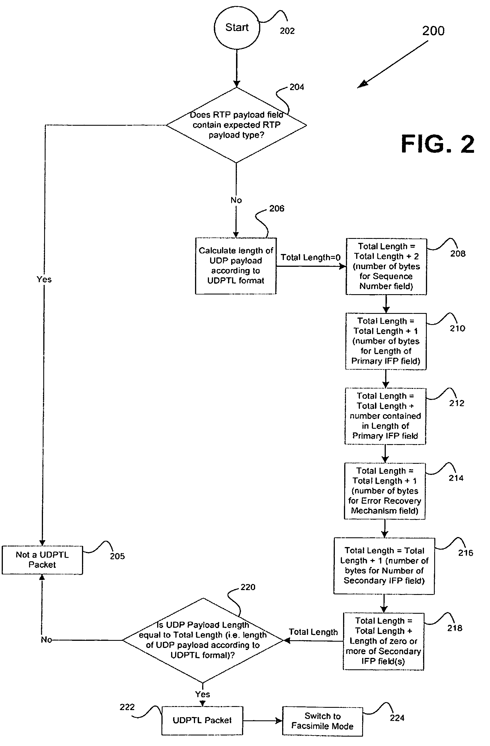 Method and system for detecting facsimile communication during a VoIP session