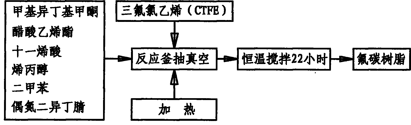 Solvent-based fluorocarbon resin