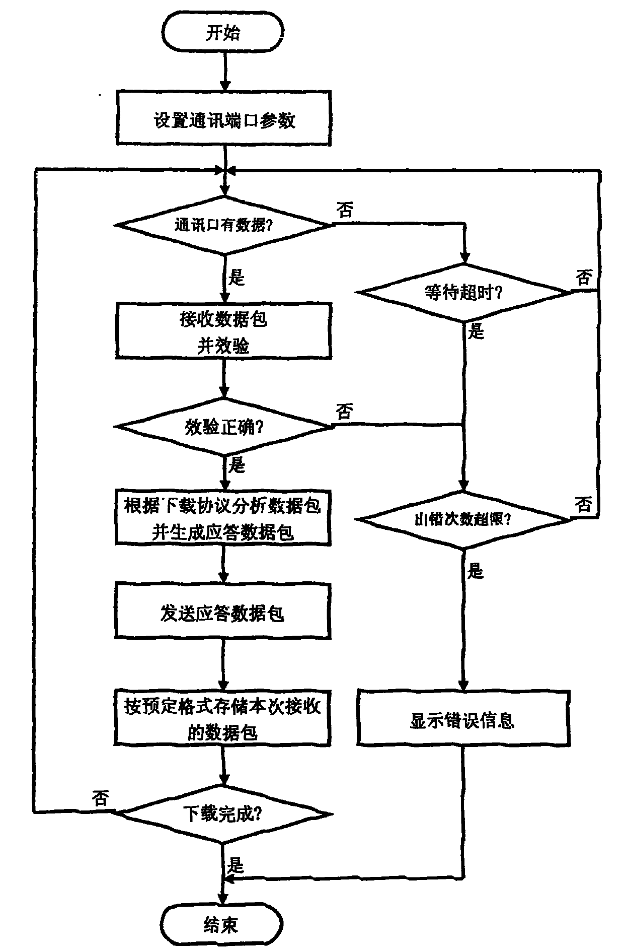 Financial POS supervisor and its management method