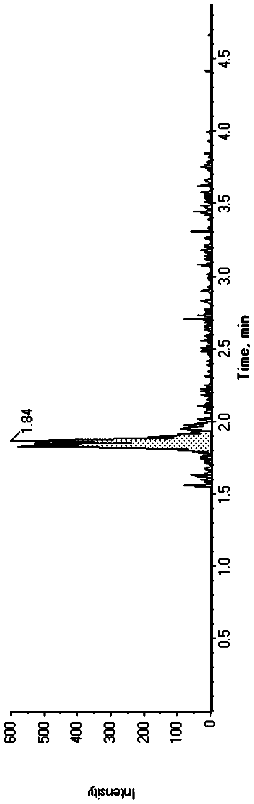 Method for detecting sodium picosulfate in food