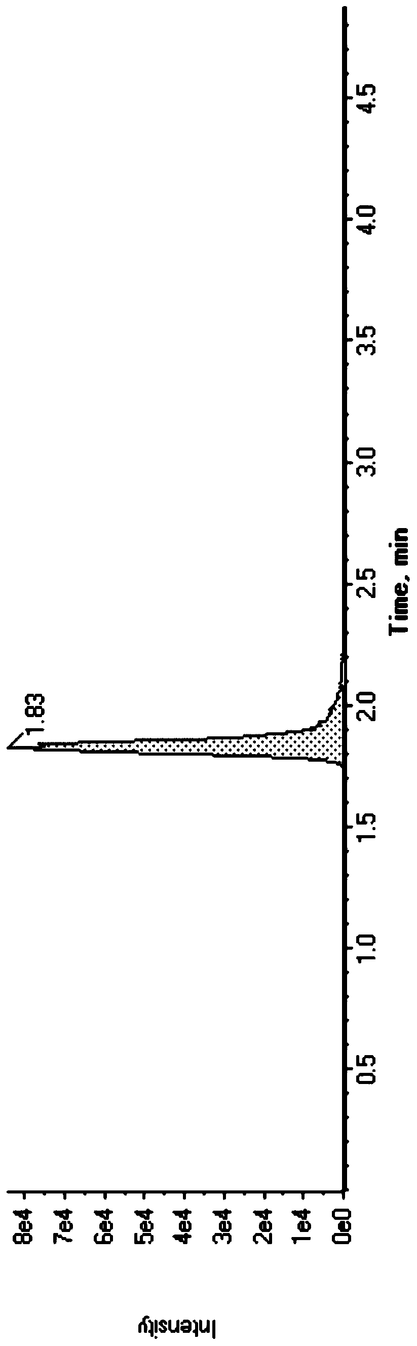 Method for detecting sodium picosulfate in food