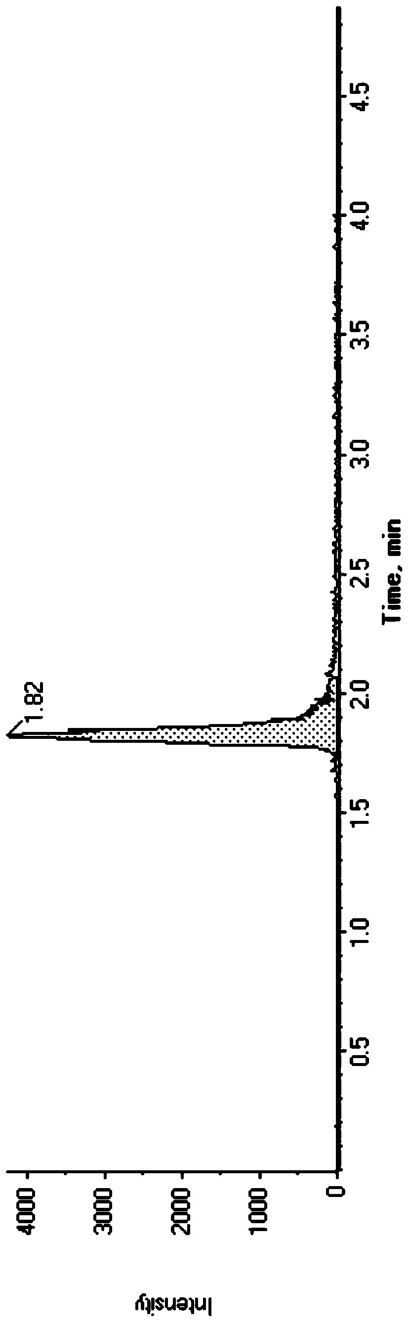 Method for detecting sodium picosulfate in food