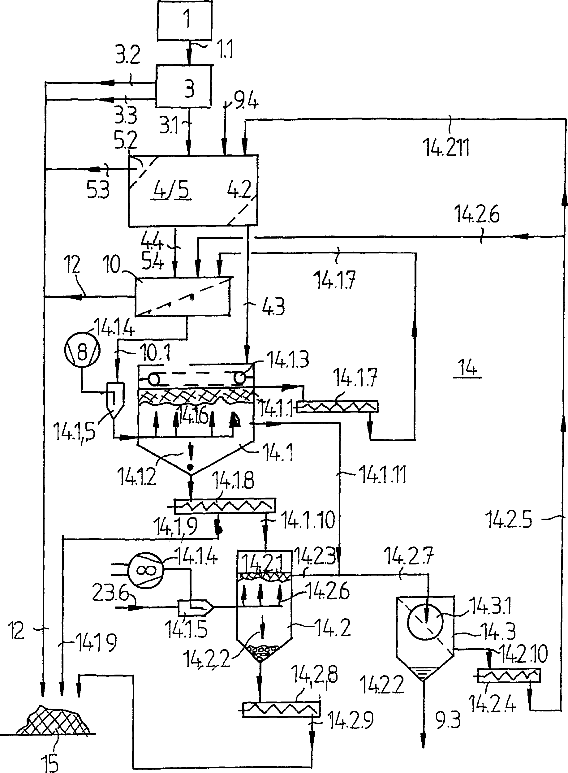 Method and hybrid reactor for processing residual wastes