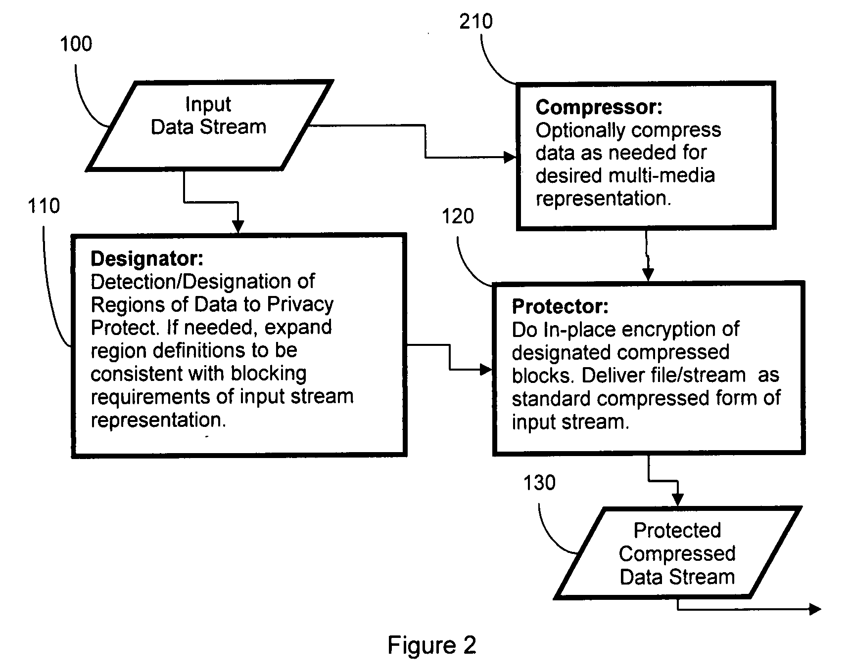 System and method for privacy enhancement via adaptive cryptographic embedding