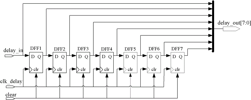 Control method for digital pulse width modulation (DPWM) circuit