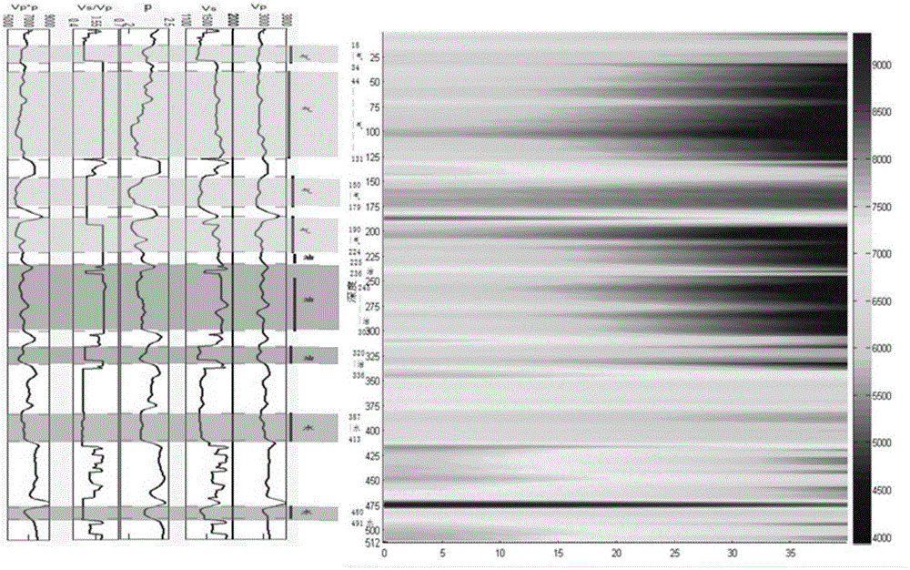 Nonlinear Seismic Prestack Elastic Parameter Inversion Method Based on Regularization