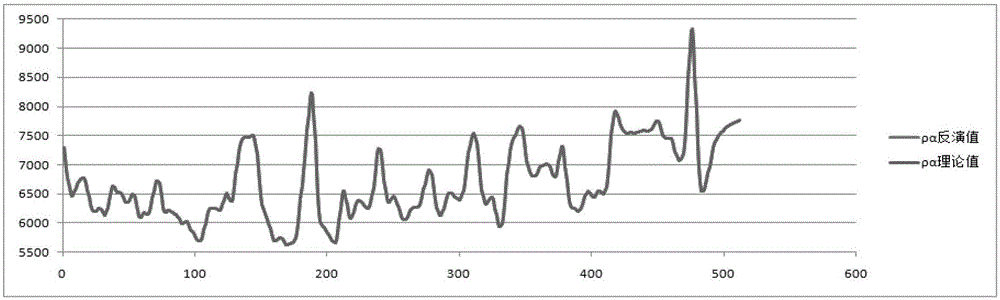 Nonlinear Seismic Prestack Elastic Parameter Inversion Method Based on Regularization