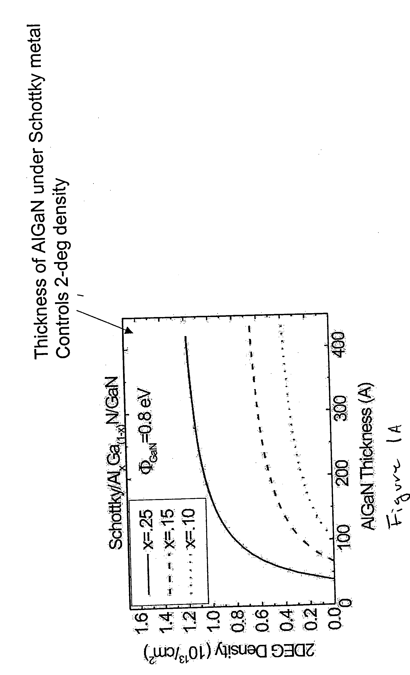 III-Nitride current control device and method of manufacture