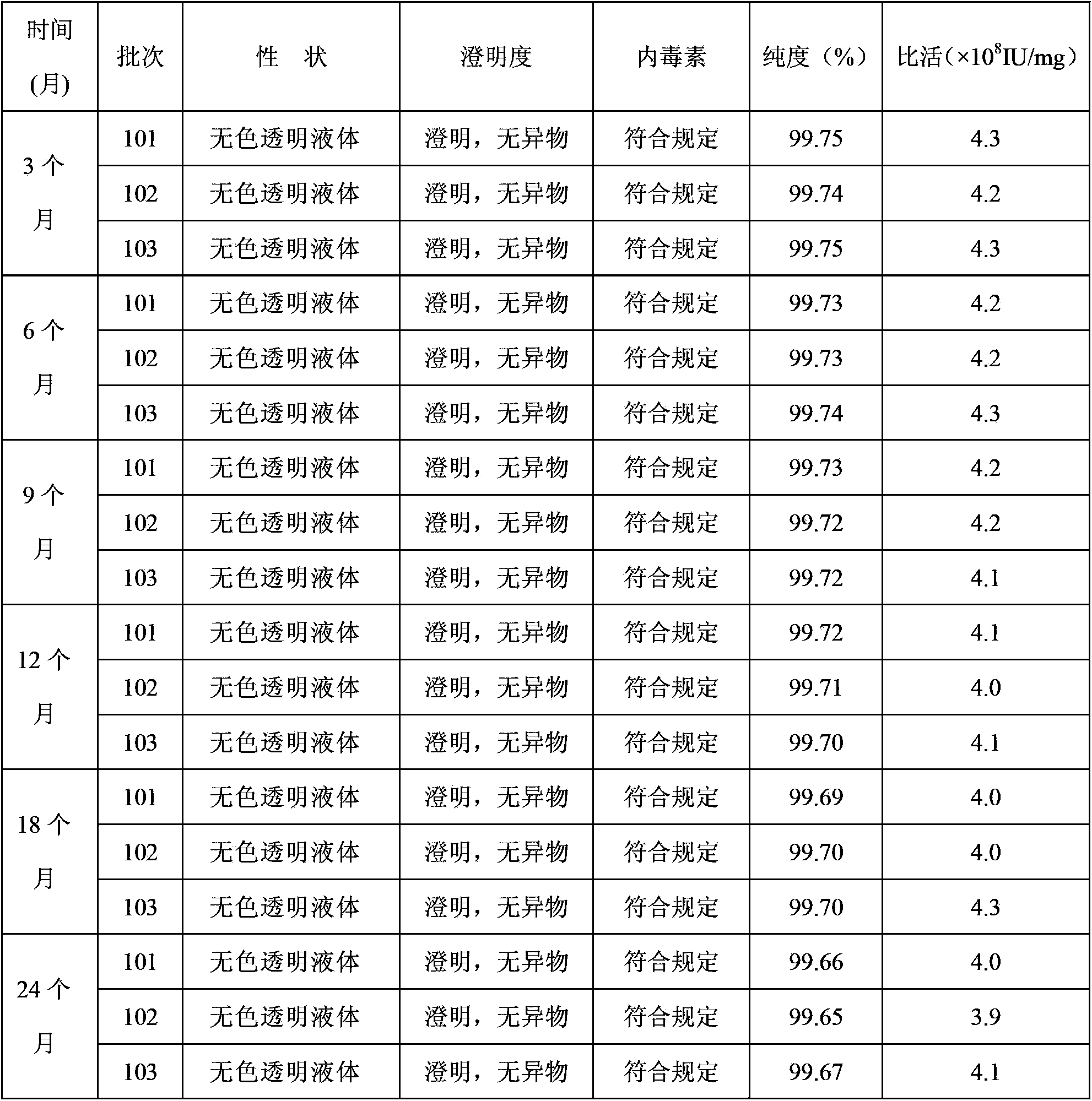 A method for preparing recombinant human granulocyte colony-stimulating growth factor by screening with microorganisms, its pharmaceutical composition and preparation