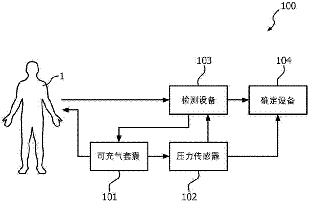 Method and device for detecting occlusion/reopening of an artery and system for measuring systolic blood pressure