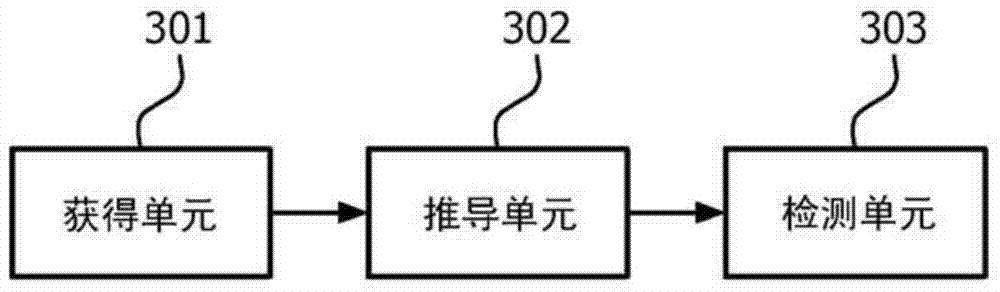 Method and device for detecting occlusion/reopening of an artery and system for measuring systolic blood pressure