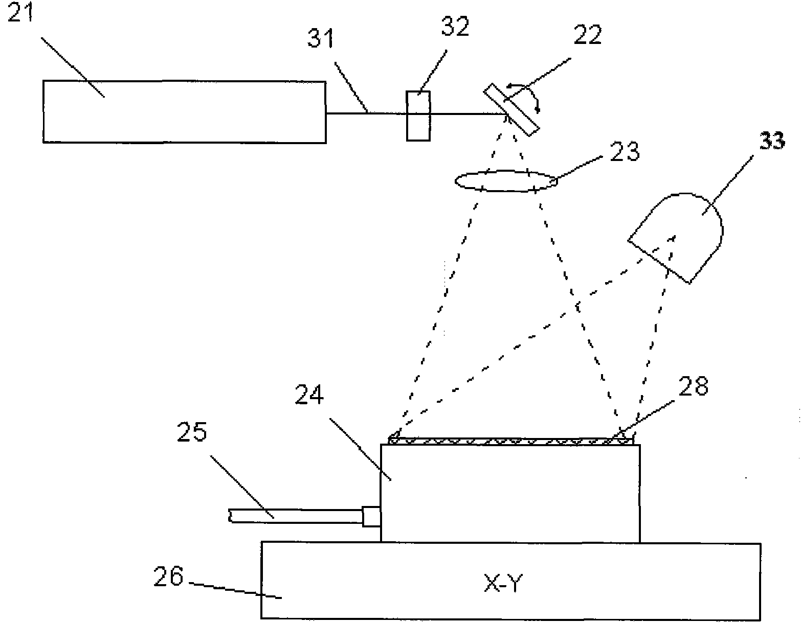 Laser grooving and scribing system and laser grooving and scribing method for solar panel