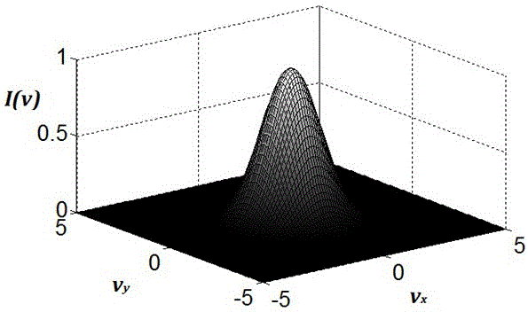 A super-resolution moving grating confocal imaging device and method