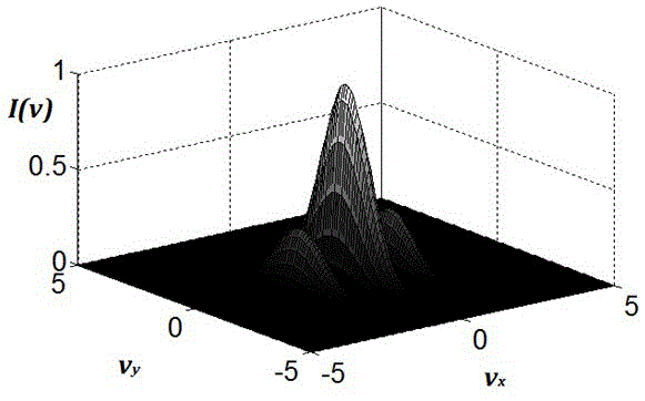 A super-resolution moving grating confocal imaging device and method