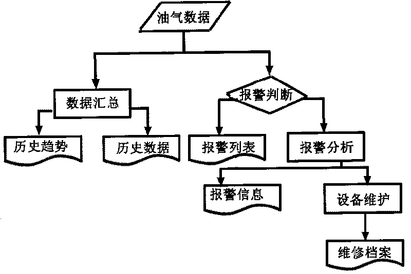 Electrolysis aluminum electric power safety intelligent specialist analytical method