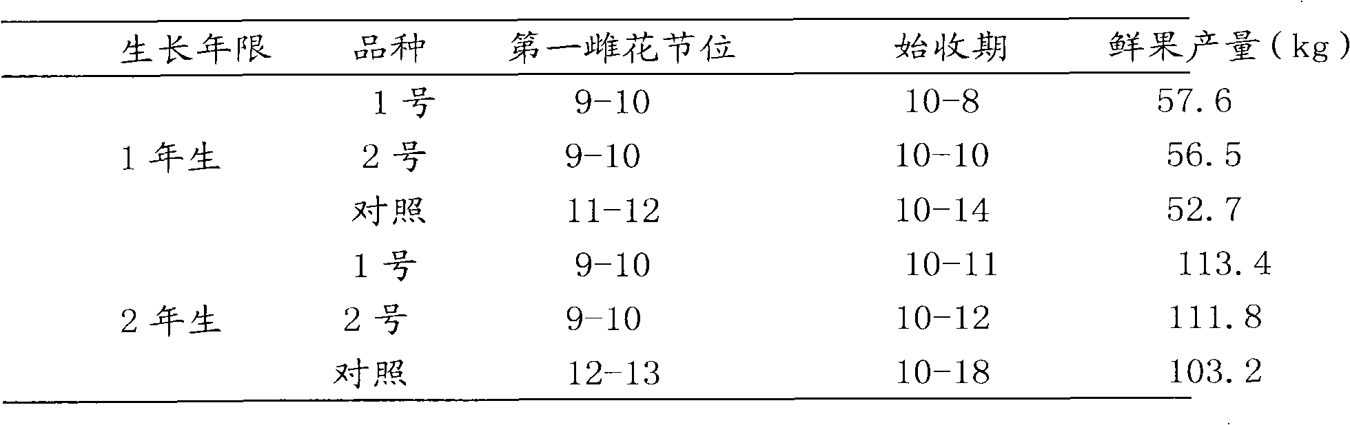 Planting method of Chinese trichosanthes
