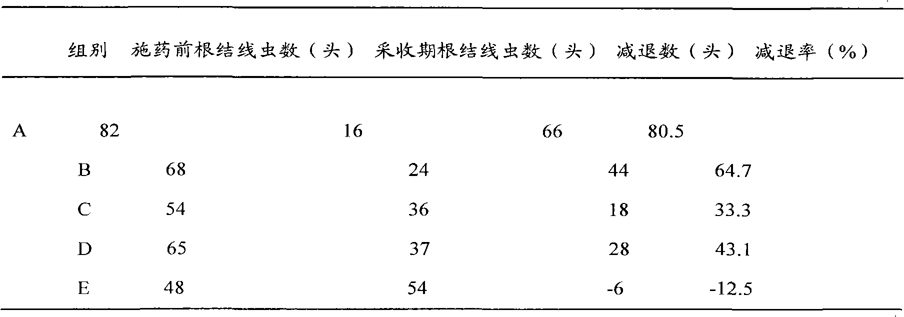 Planting method of Chinese trichosanthes