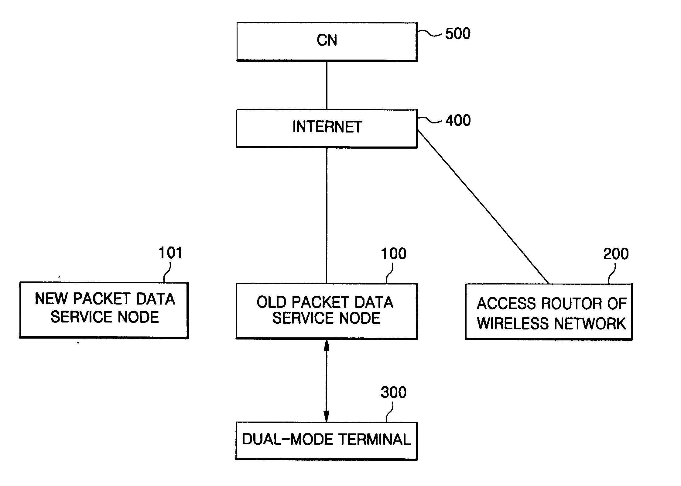 Handoff system and method of dual mode mobile for connecting mobile communication system and wireless network
