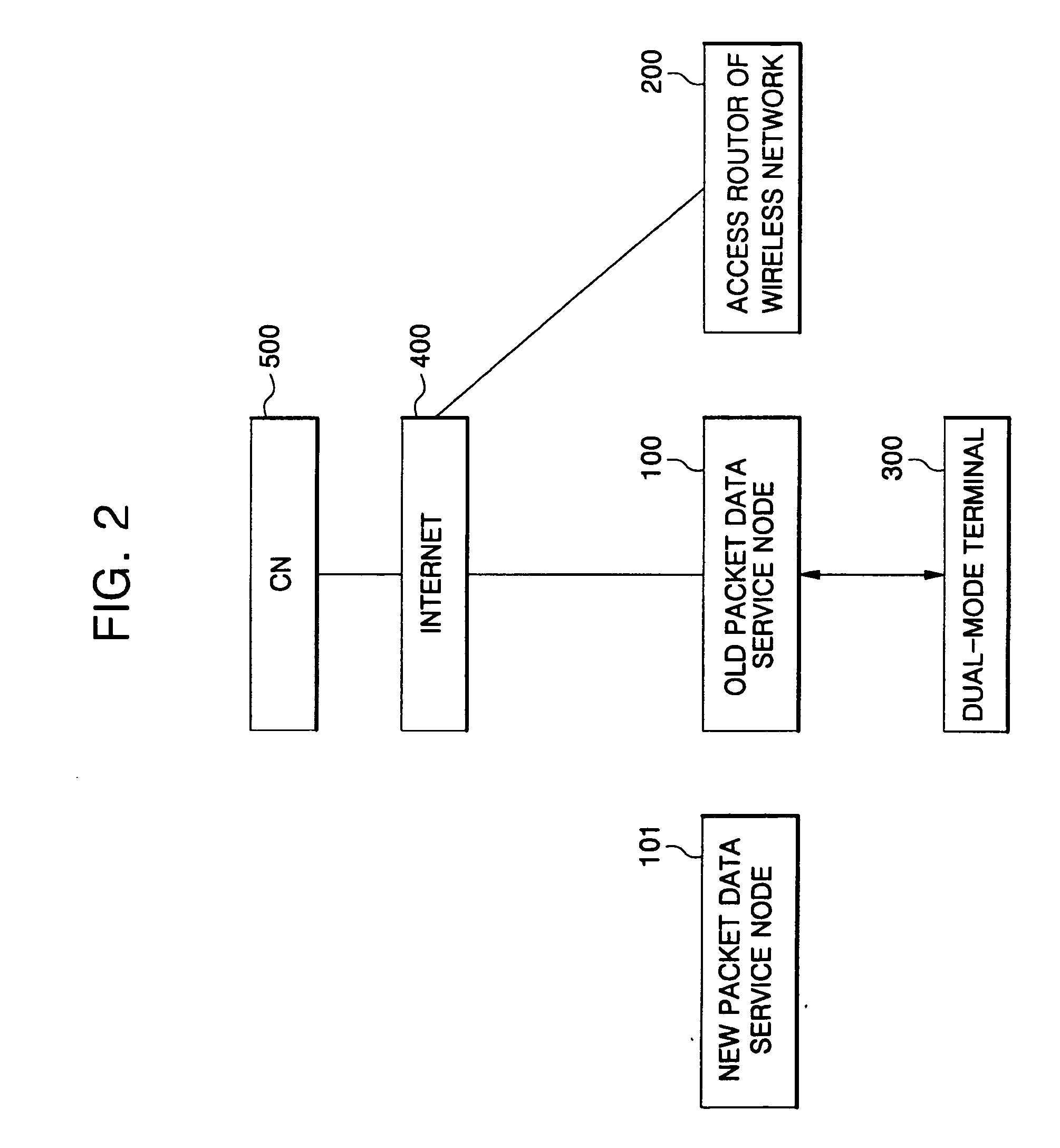 Handoff system and method of dual mode mobile for connecting mobile communication system and wireless network