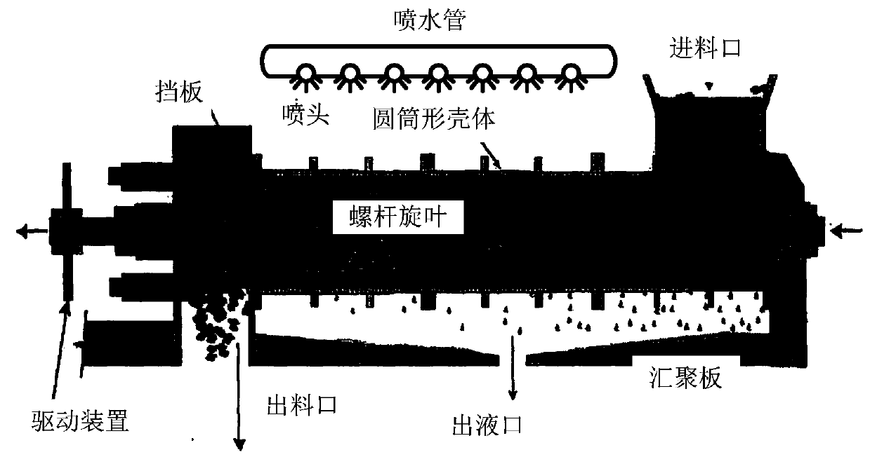 A pressurized filtration system for chemical slurry