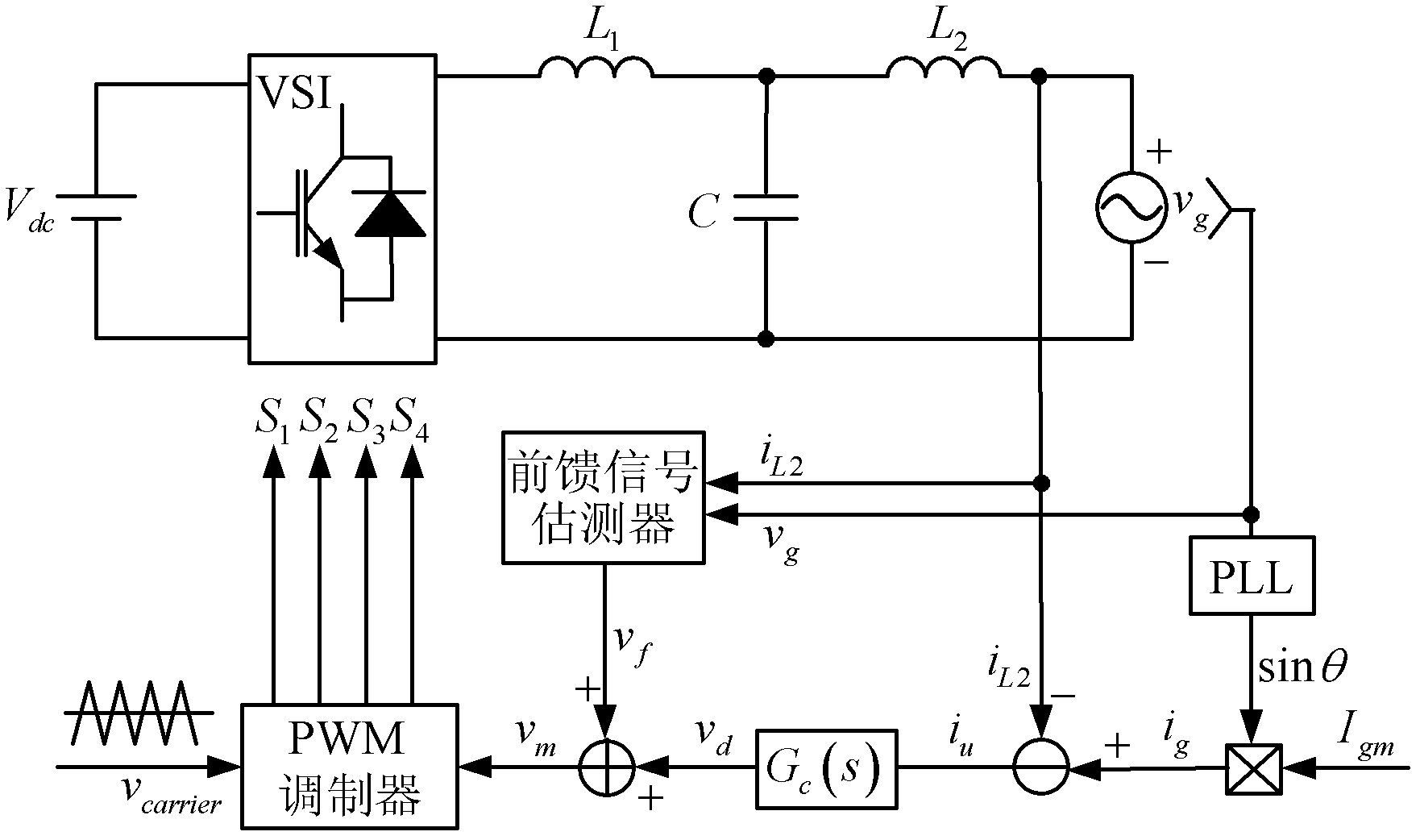 Method for controlling grid-connected inverter with anti-load disturbance function