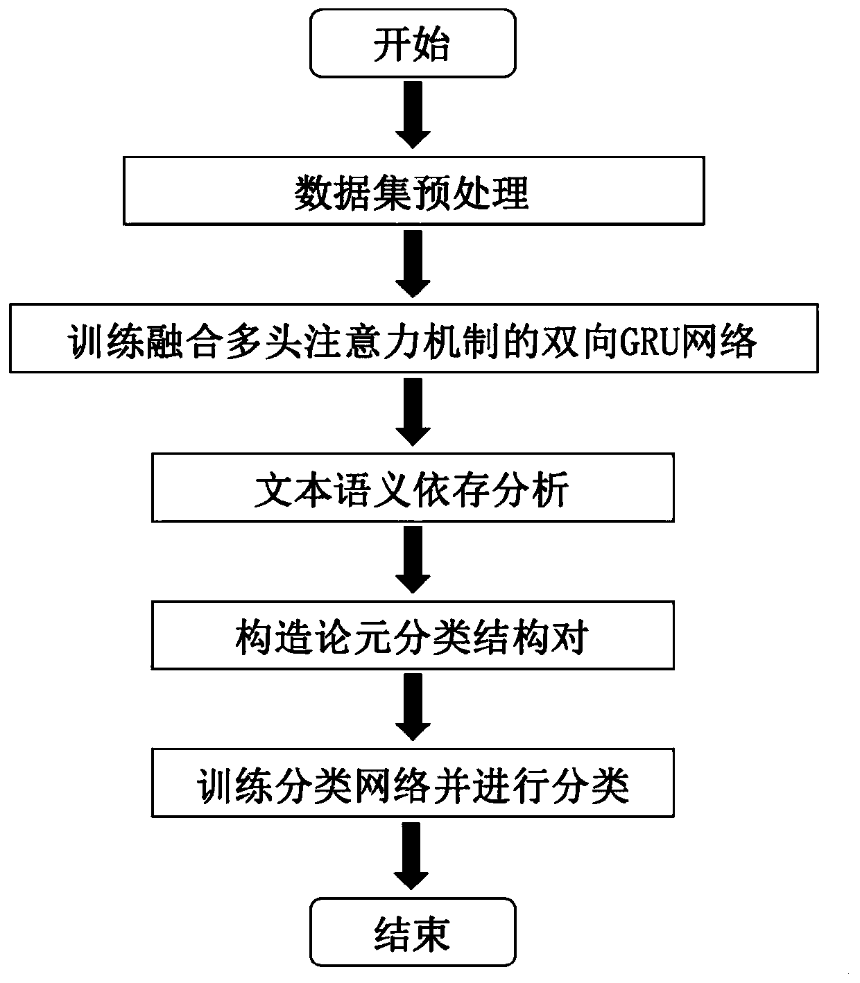 A Method of Event Argument Role Extraction Based on Multi-Head Attention Mechanism