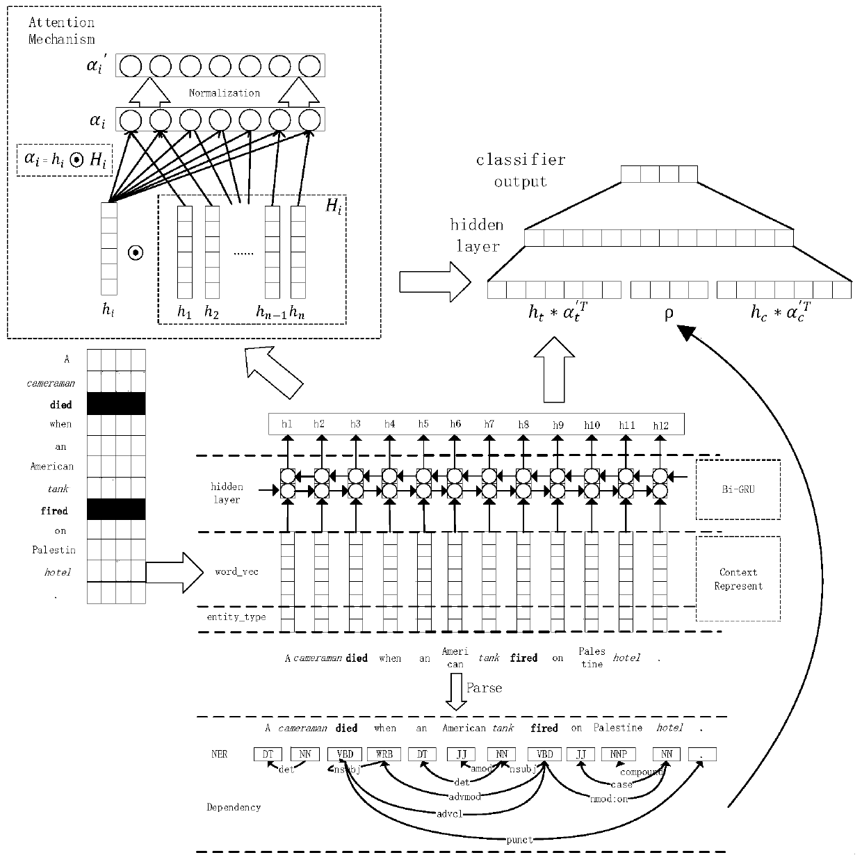 A Method of Event Argument Role Extraction Based on Multi-Head Attention Mechanism