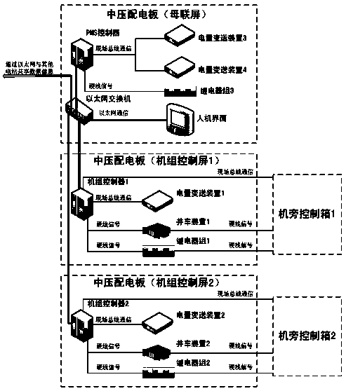 Medium-voltage electrically-propelled ship power management system and management method