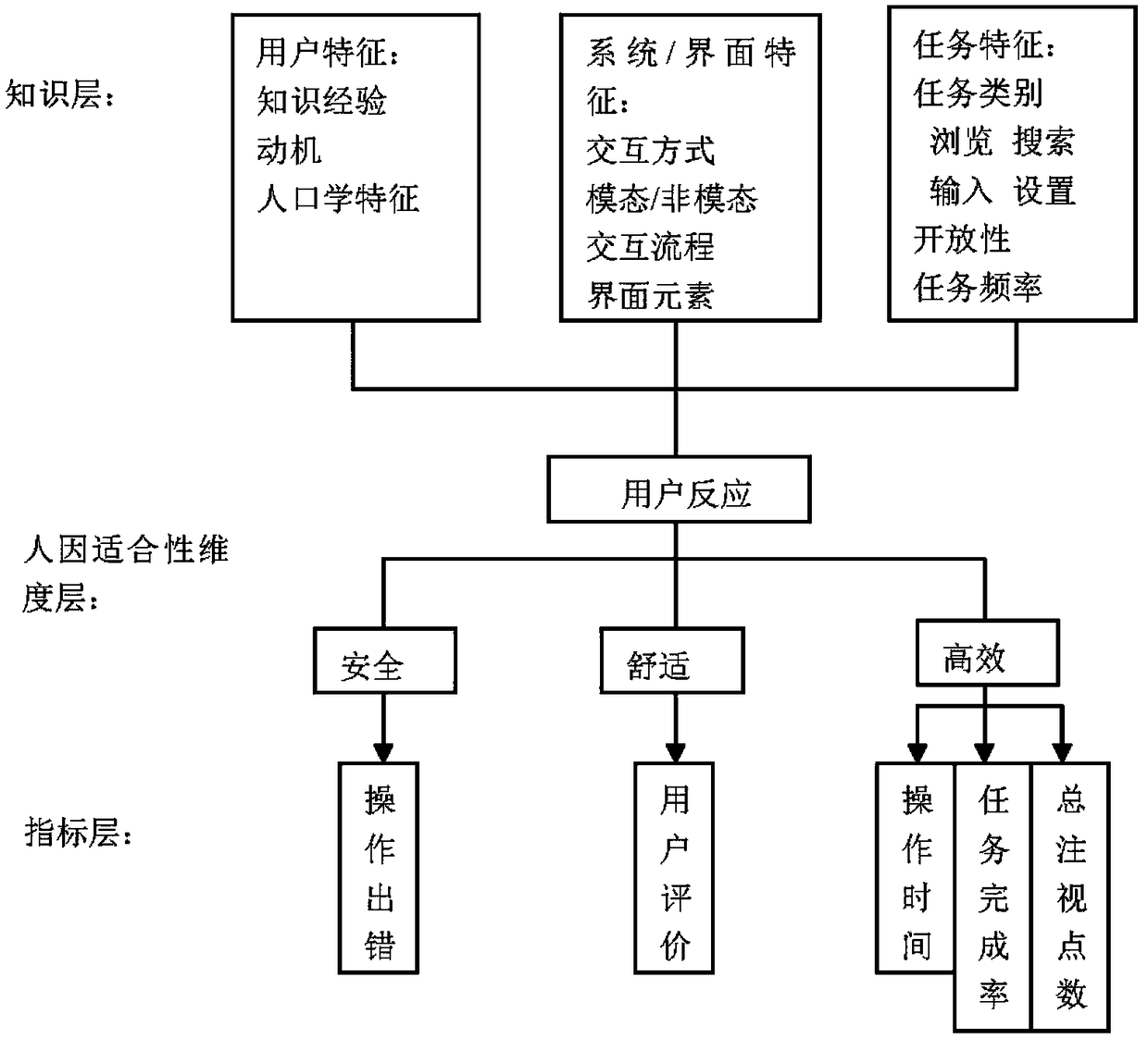 A human-machine interface human factor suitability testing method