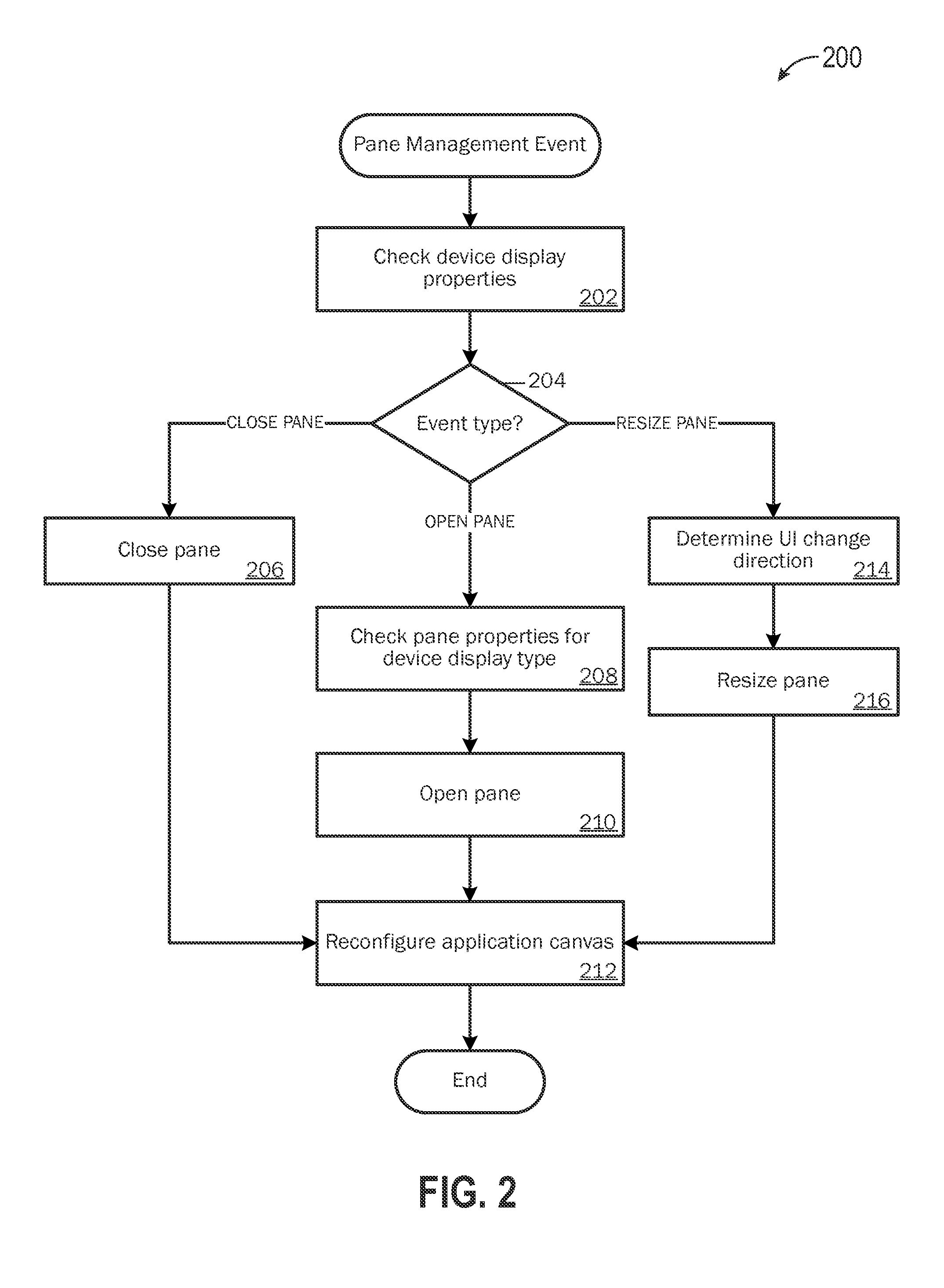 Adaptive user interface pane objects