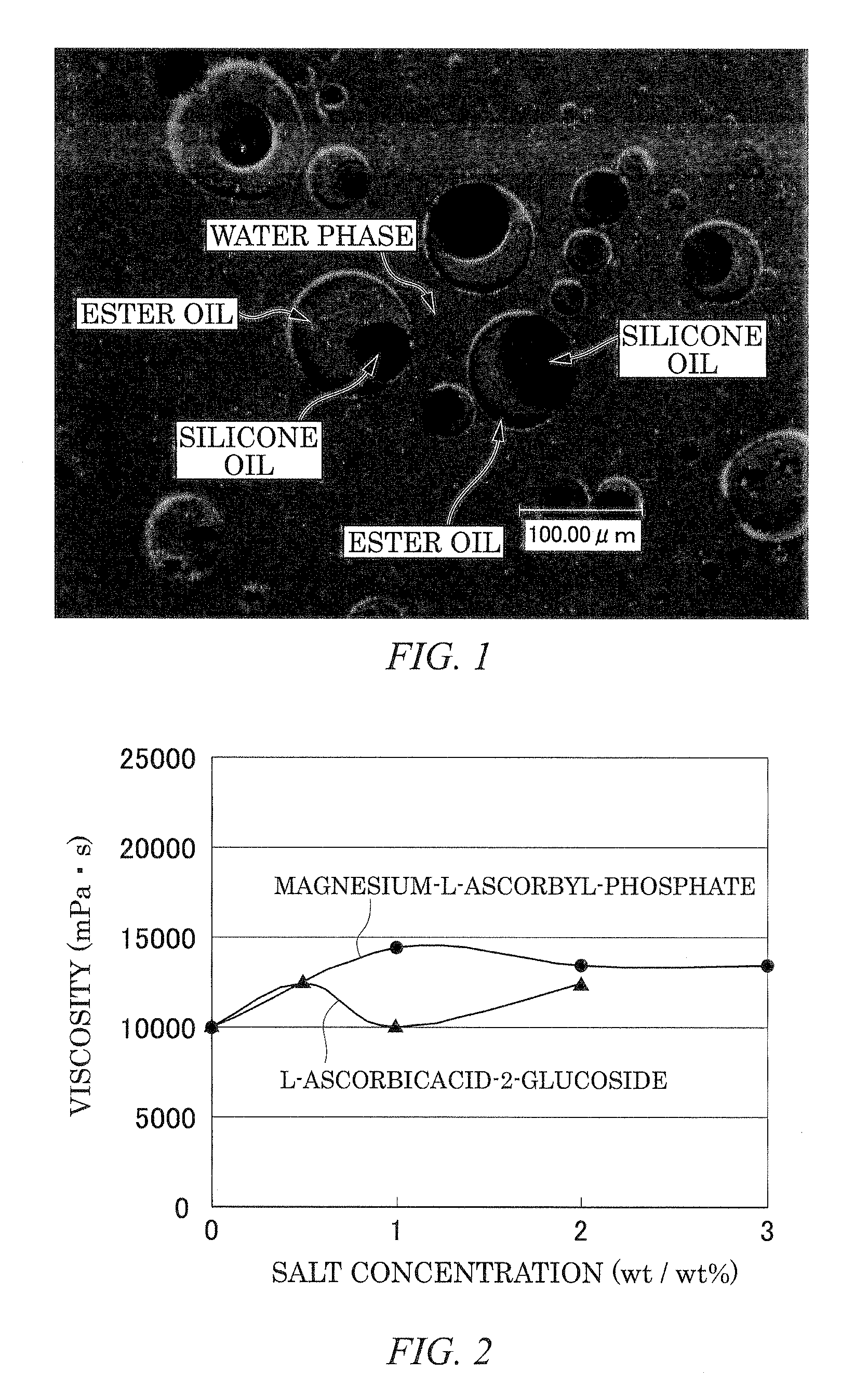 Composition for external use on skin, cosmetic, and cleaning agent